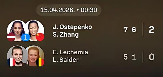 Zhang Shuai and Ostapenko advance to Stuttgart Open women's doubles semifinals