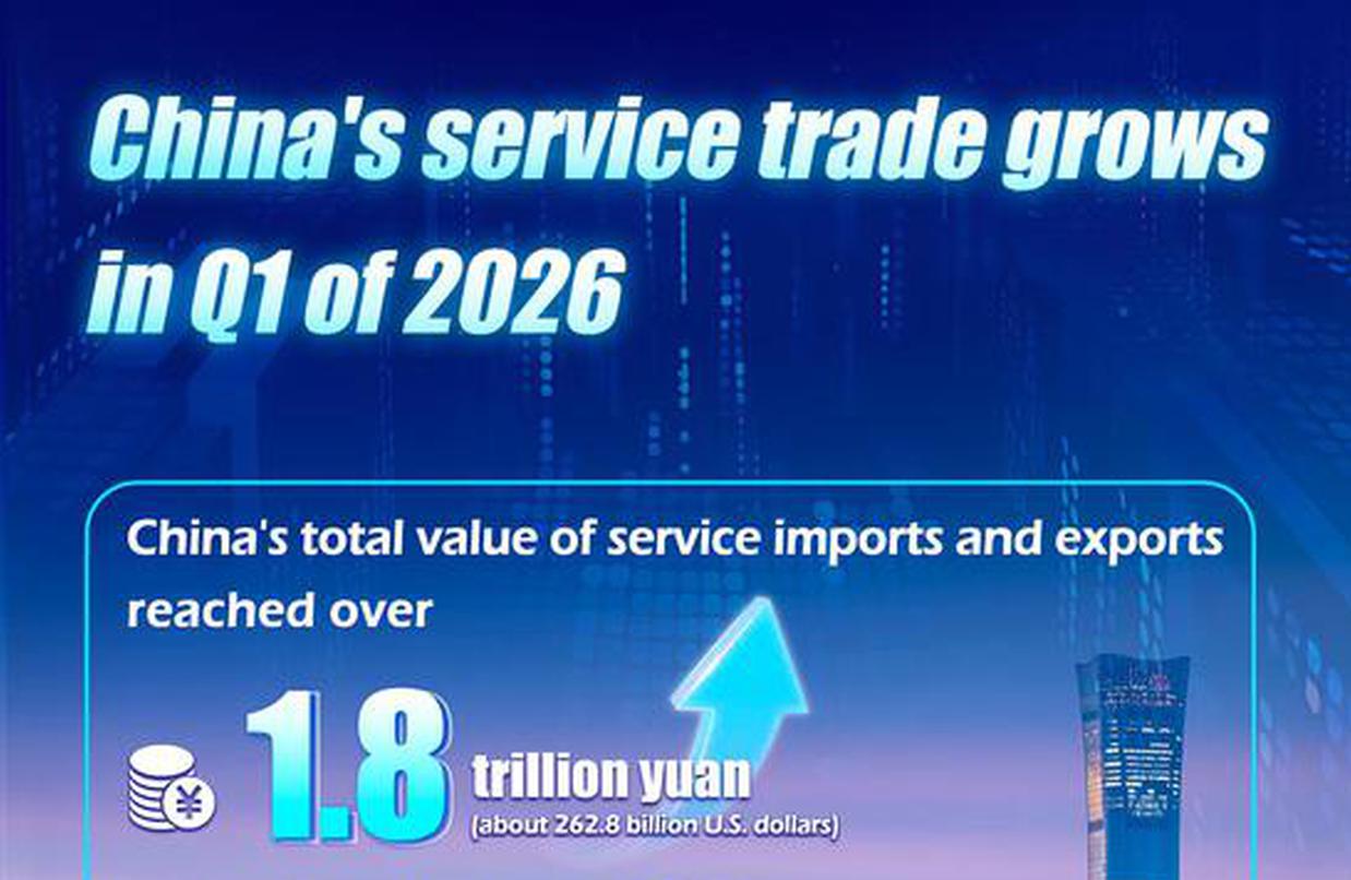 In Numbers: China's service trade grows in Q1 of 2026