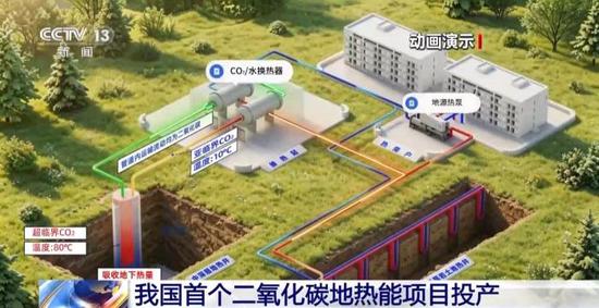 China's first geothermal supercritical carbon dioxide heat extraction project officially begins operation in Zhengzhou, Central China's Henan Province,May 19, 2026. (Photo/CCTV News)