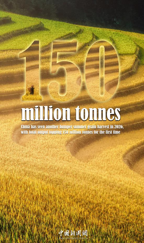 China’s 2026 summer grain harvest hits historic high