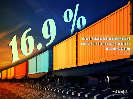 China's H1 foreign trade expands 16.9 pct
