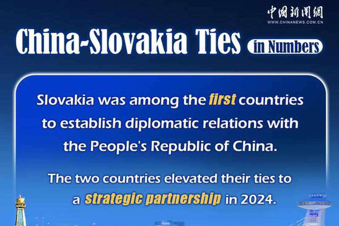 China-Slovakia ties in numbers
