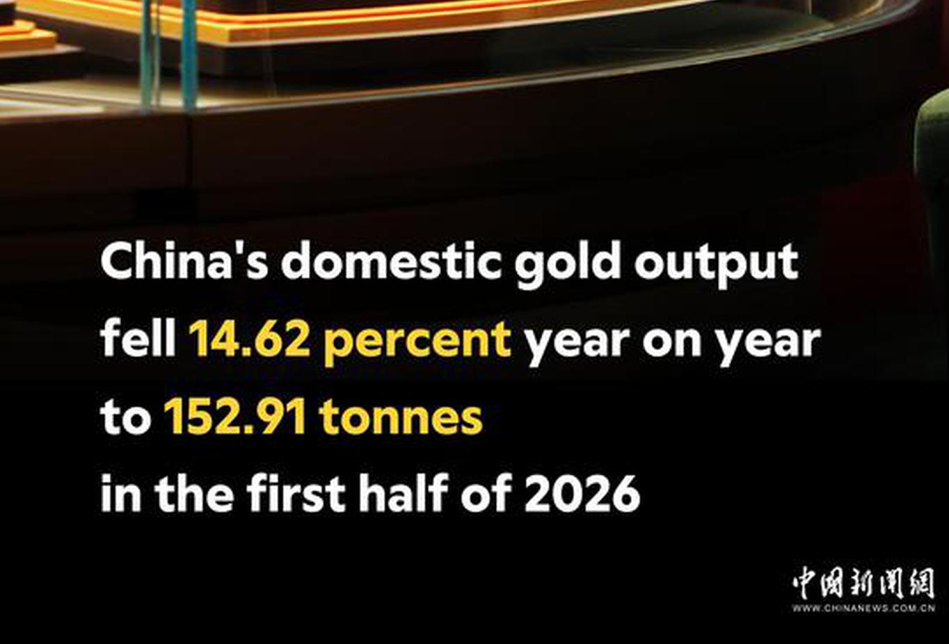 China in phots: China's domestic gold output fell 14.62 percent year on year to 152.91 tonnes in the first half of 2026