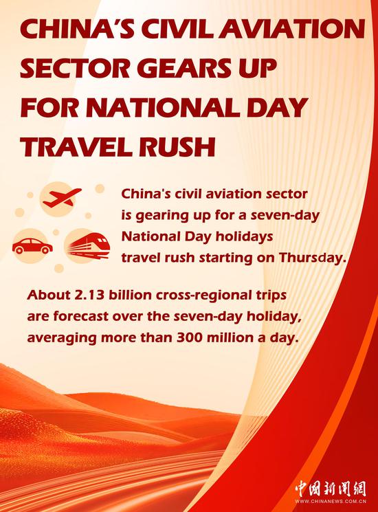 China's civil aviation sector gears up for National Day travel rush