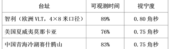 图自 中科院官方科普微平台