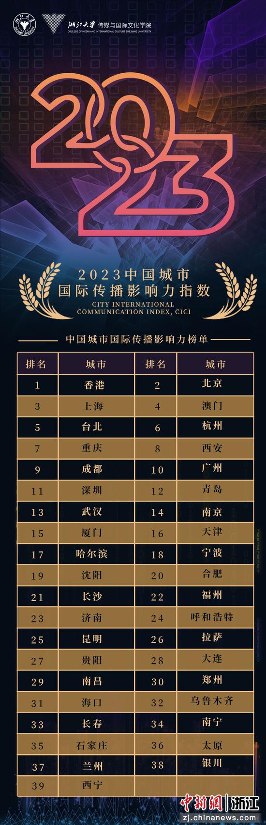 中国新闻网站排行榜(中国新闻网站排行榜前十名)