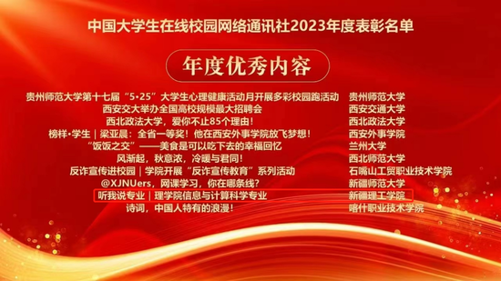 喜報中國大學生在線校園網絡通訊社公佈2023年度表彰名單新疆理工學院