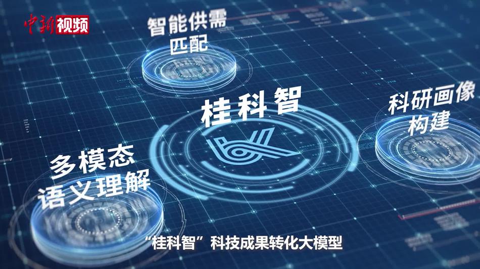 广西上线“桂科智”大模型 推动科技成果转化