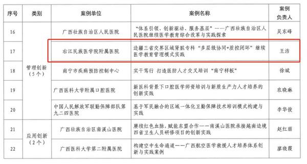 右医附院 供图
